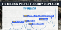 David Miliband: The world is suffering ‘a crisis of diplomacy’ in terms of global refugee flow