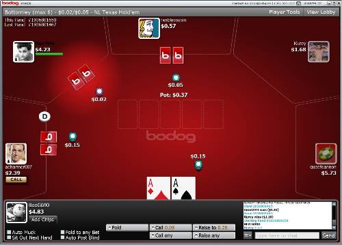 Bodog Poker Bodog Poker